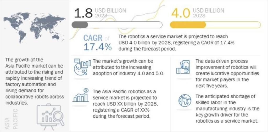 Robotik-Prognose 1024x505