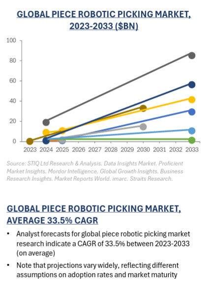 stiq report market growth