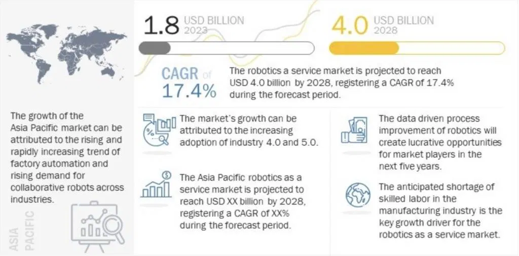 robotics forecast 1024x505